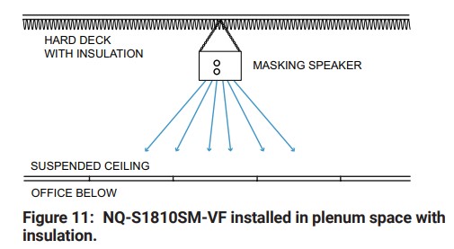 Sound Masking | Bogen